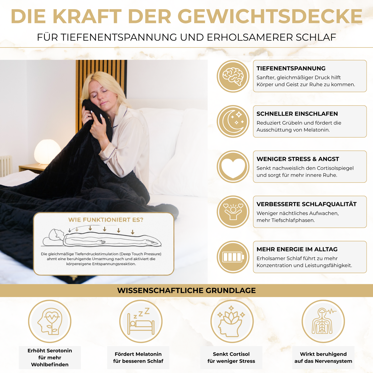 Akroma® Sherpa Fleece Gewichtsdecke