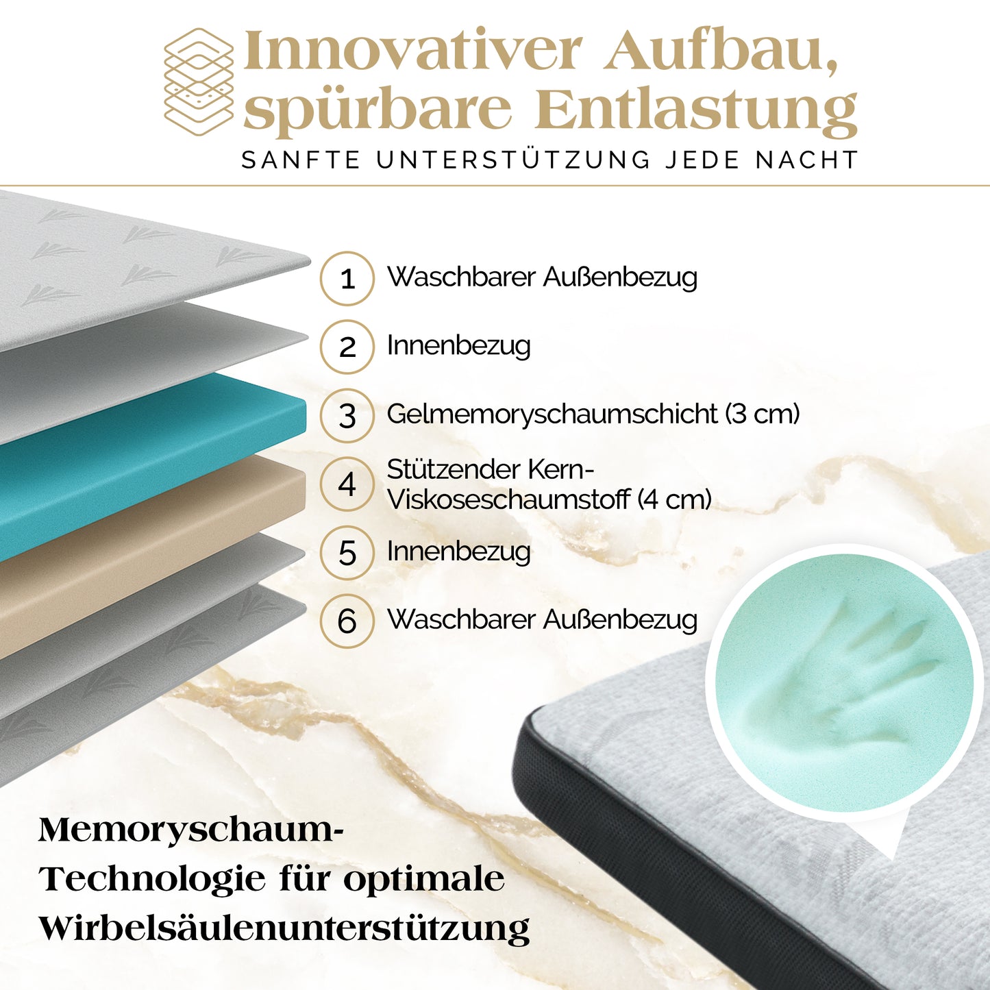 Akroma® Memoryschaum Topper